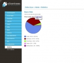 Statistics pie chart