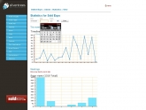 Statistics page views and time line